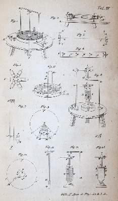 Bild Nr.4: 144-1633 Faraday,(M.).: (Verschiedene Gebiete - Varia, Physik)