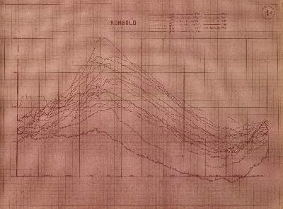 Bild Nr.2: 144-1675 Lualaba.: (Afrika, Kongo)