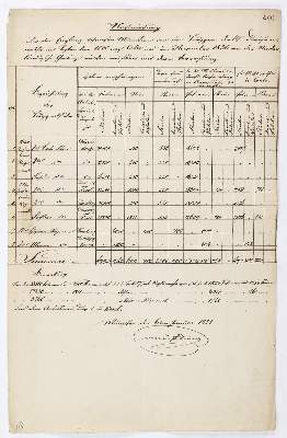 Bild Nr.1: 144-2199 Müffling genannt Weiß, Philipp Friedr. Carl Ferdinand Frhr. von,: (Autographen)