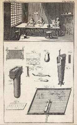 Bild Nr.3: 144-2808 Handwerk.: (Varia)