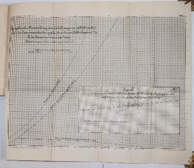 Bild Nr.3: 144-422 Rohne,H.: (Militaria)