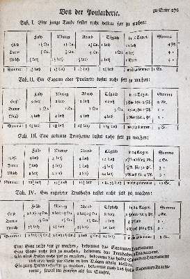 Bild Nr.2: 144-574 Eckhart,J.G.: (Land- und Forstwirtschaft, Landwirtschaft)