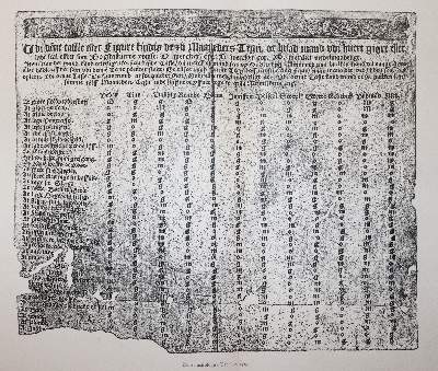 Bild Nr.2: 144-775 Tidsskriftet Bogvennen: (Bibliographie und Buchwesen)