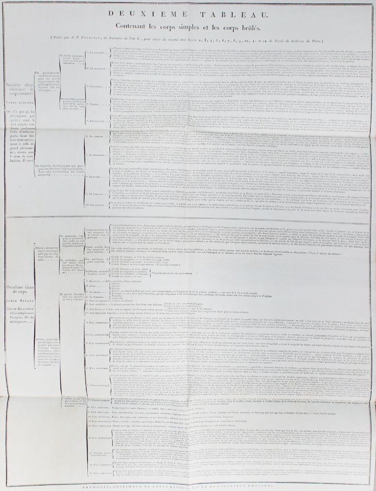 Große Abbildung Nr.2: 145-1551 Fourcroy,A.F.: (Verschiedene Gebiete - Varia, Chemie)