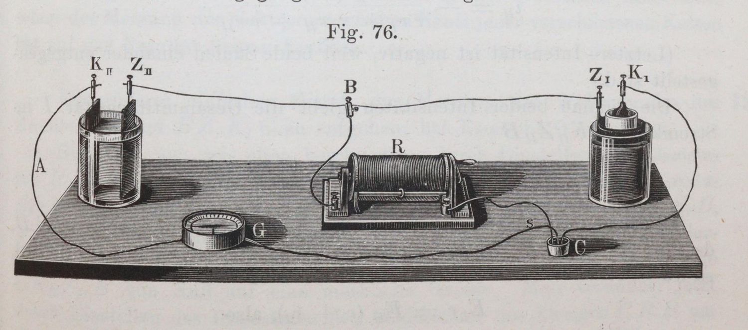Große Abbildung Nr.3: 145-1558 Wiedemann,G.: (Verschiedene Gebiete - Varia, Elektrizität, Galvanik)