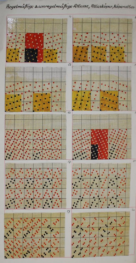 Große Abbildung Nr.6: 145-1611 Spoerry,R.: (Verschiedene Gebiete - Varia, Textil)