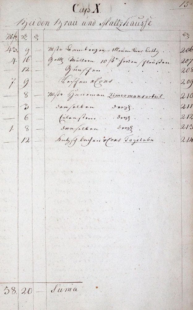 Große Abbildung Nr.3: 145-1741 Buttstadt.: (Deutschland, Handschriften)