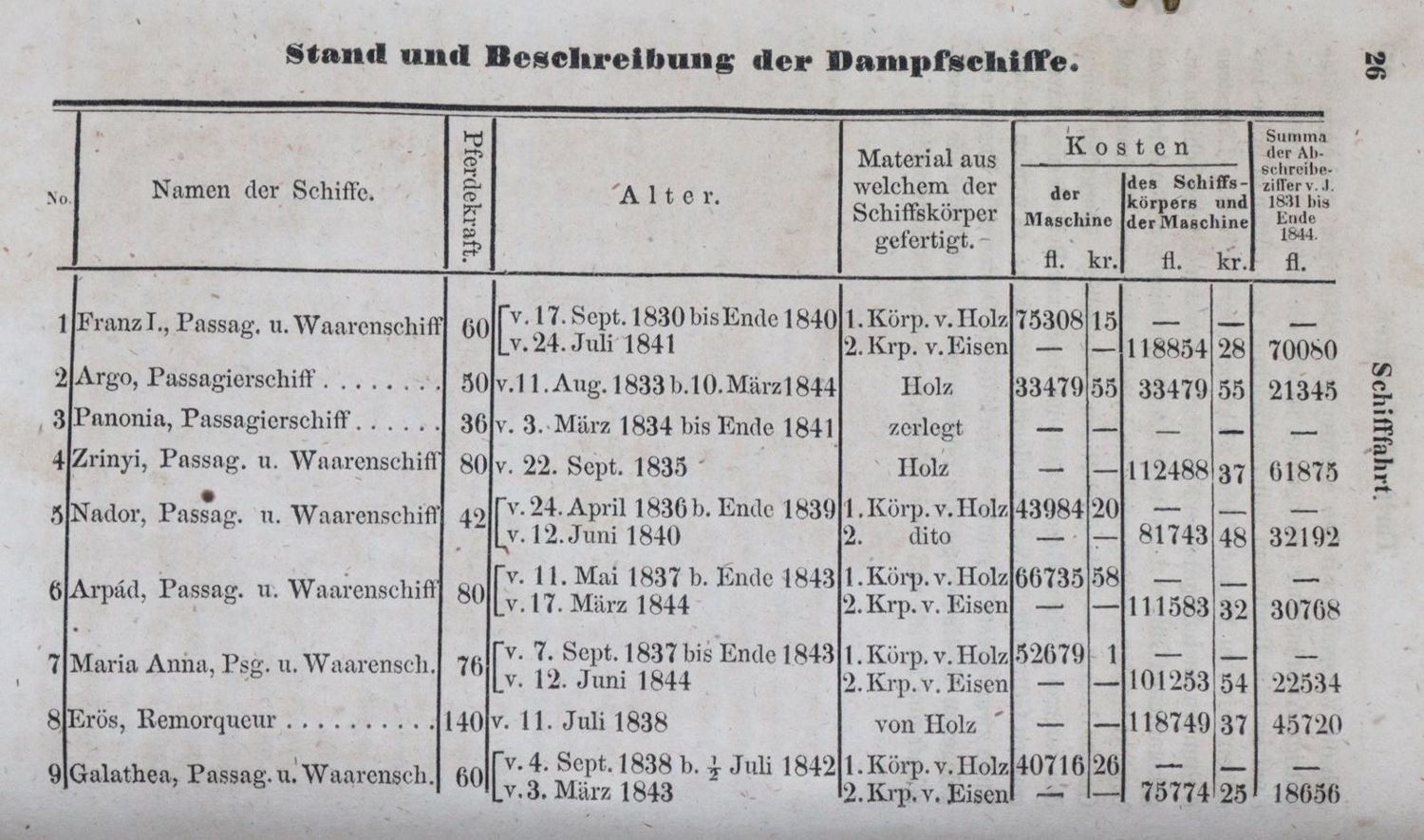 Große Abbildung Nr.2: 145-2037 Gross-Hoffinger,A.J.: (Verschiedene Länder - Geschichte, Donau)