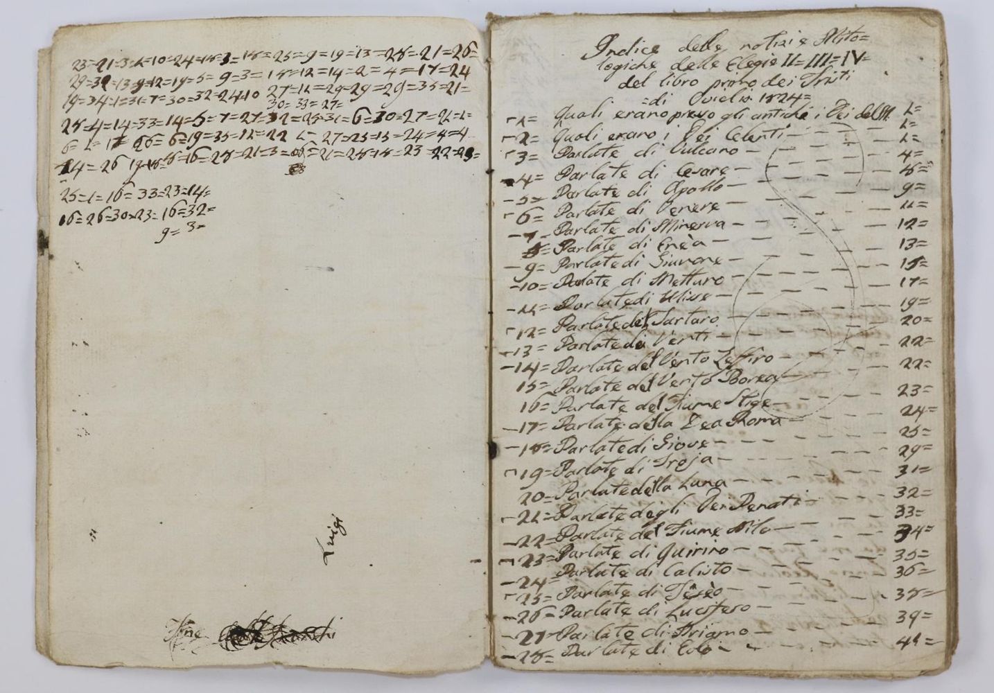 Große Abbildung Nr.2: 145-2168 Vorlesungsmitschriften.: (Autographen)