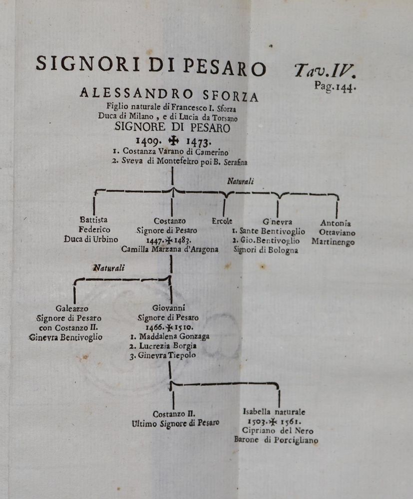 Große Abbildung Nr.2: 145-362 (Ratti,N.).: (Genealogie und Heraldik)