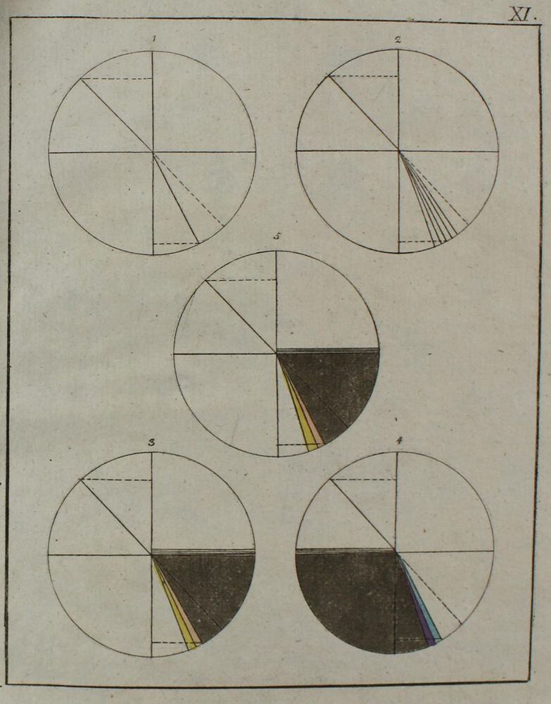 Große Abbildung Nr.4: 145-995 Goethe,(J.W.v.): (Literature and illustrated books 19th century)