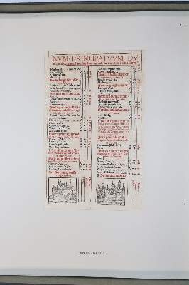 Bild Nr.10144: 145-122 Handschrift zum Buch, Von der: (Handschriften)