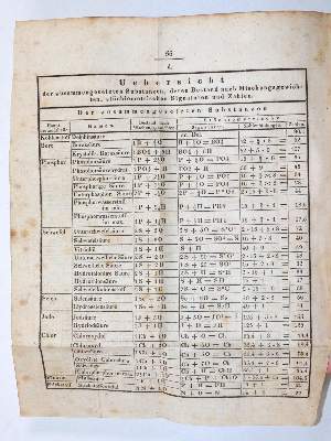 Bild Nr.2: 145-1477 Weinholz,W.: (Medizin, Pharmazie)