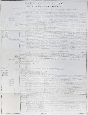 Bild Nr.2: 145-1551 Fourcroy,A.F.: (Verschiedene Gebiete - Varia, Chemie)