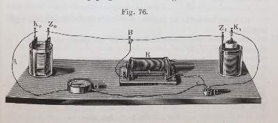 Bild Nr.3: 145-1558 Wiedemann,G.: (Verschiedene Gebiete - Varia, Elektrizität, Galvanik)