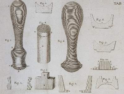 Bild Nr.4: 145-1583 Cramer,J.A.: (Verschiedene Gebiete - Varia, Metallverarbeitung)