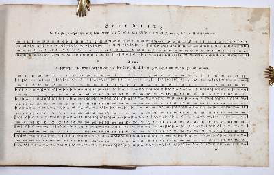 Bild Nr.2: 145-1584 Wathner,J. u. J.Koditek.: (Verschiedene Gebiete - Varia, Metallverarbeitung)