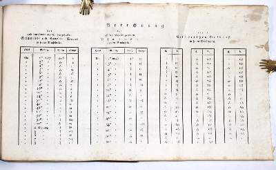 Bild Nr.3: 145-1584 Wathner,J. u. J.Koditek.: (Verschiedene Gebiete - Varia, Metallverarbeitung)