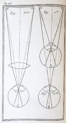 Bild Nr.4: 145-1587 Voltaire,(F.M.A.)de.: (Verschiedene Gebiete - Varia, Newton)