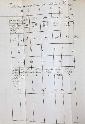 Bild Nr.5: 145-1587 Voltaire,(F.M.A.)de.: (Verschiedene Gebiete - Varia, Newton)