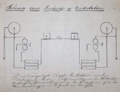 Bild Nr.4: 145-1607 Festungs Telegraphen-Abteilung: (Verschiedene Gebiete - Varia, Telegraphie - Telephonie, Handschriften)
