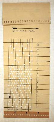 Bild Nr.1: 145-1611 Spoerry,R.: (Verschiedene Gebiete - Varia, Textil)