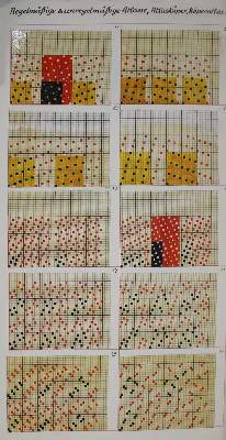 Bild Nr.6: 145-1611 Spoerry,R.: (Verschiedene Gebiete - Varia, Textil)