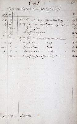 Bild Nr.3: 145-1741 Buttstadt.: (Deutschland, Handschriften)