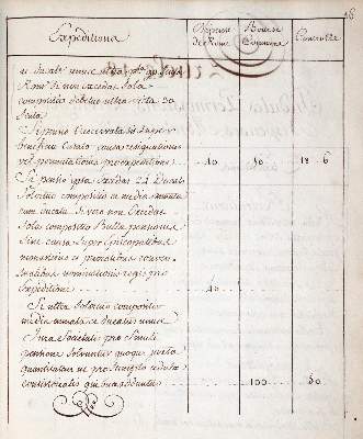 Bild Nr.2: 145-1886 Tarif General.: (Italien, Handschriften)