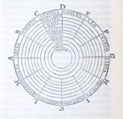 Bild Nr.2: 145-200 Macrobius,A.T.: (Old and rare books, manuscripts)