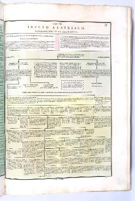 Bild Nr.2: 145-2001 Le Sage,E.de.: (Verschiedene Länder - Geschichte, Atlanten)