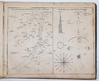 Bild Nr.4: 145-2006 Stieler,(A.).: (Verschiedene Länder - Geschichte, Atlanten)