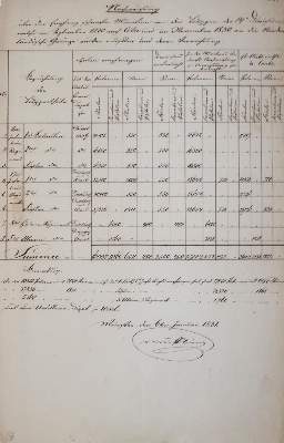 Bild Nr.5: 145-2151 Militär.: (Preussen)