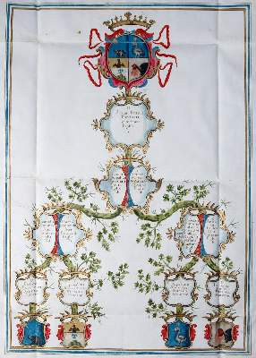 Bild Nr.1: 145-3485 Procinari.: (Ausland, Italien)
