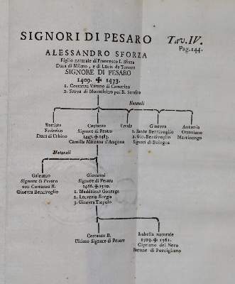 Bild Nr.2: 145-362 (Ratti,N.).: (Genealogie und Heraldik)
