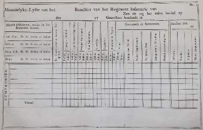 Bild Nr.2: 145-465 Reglement en genereale: (Militaria)