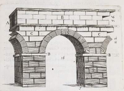 Bild Nr.3: 145-92 Fabretti,R.: (Old and rare books, manuscripts)