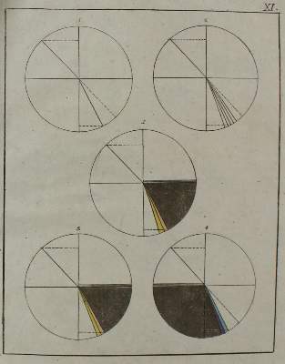 Bild Nr.4: 145-995 Goethe,(J.W.v.): (Literature and illustrated books 19th century)